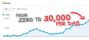 FREE WSO: The Secret to FREE TRAFFIC the guru's hope you never learn Thumbnail