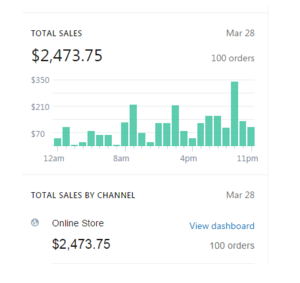 HOT!!! Who else wants their very own profitable e-com store that's ready to spit out cash on demand? Thumbnail