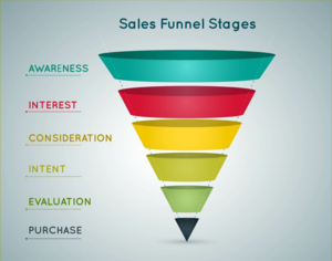 (DONE FOR YOU) Sales Funnel From Experience Marketer Thumbnail