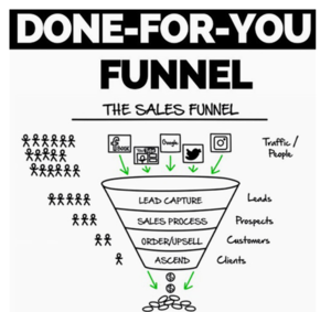 Top Copywriter Offering 4 Done-for-You Sales Funnels (Ebook, Sales Copy, Emails) Get Online Faster! Thumbnail