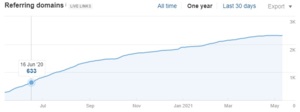 The Tool We Used To Build Thousands of Whitehat Links Thumbnail