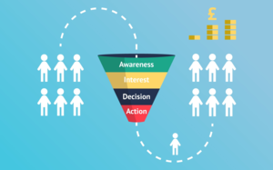 (DONE FOR YOU) Sales Funnel From 10 Years Experience Marketer's Desk Thumbnail